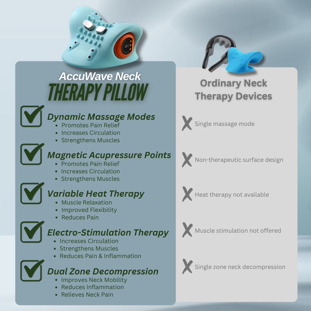 AccuWave - Total Neck Therapy Pillow